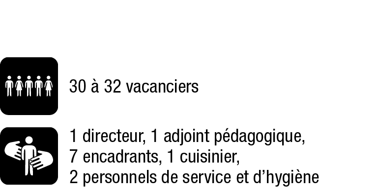 GROUPE &amp; ENCADREMENT